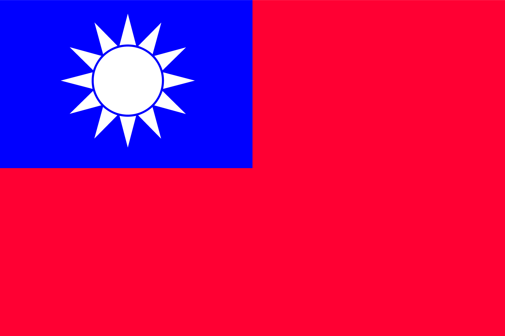 New Taiwan Dollar